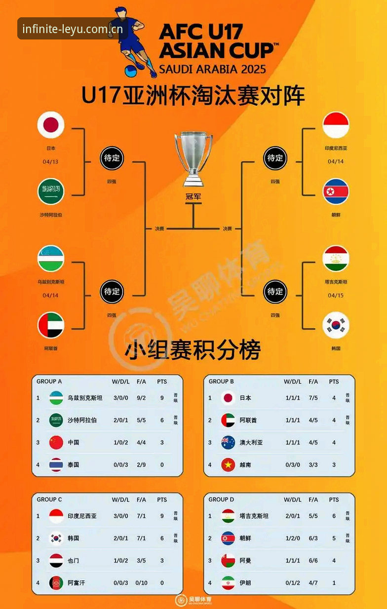 U17世界杯抽签结果出炉，中国男女足分组形势最新消息